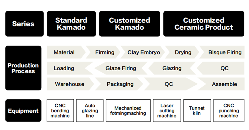 WORK PROCESS AND EQUIPMENT