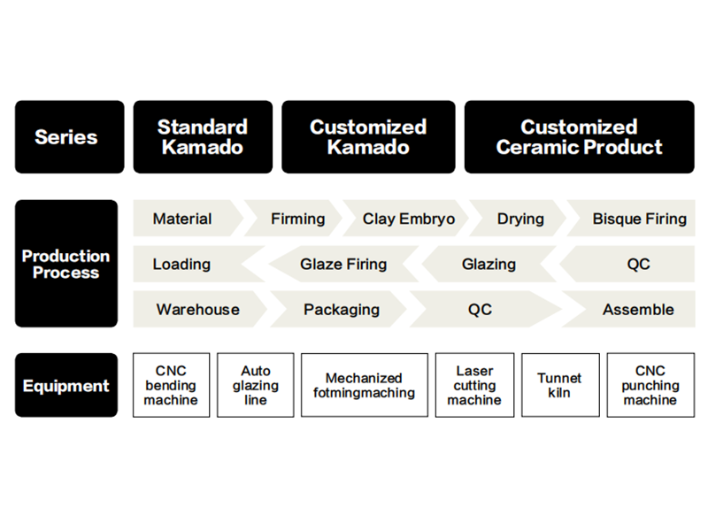 WORK PROCESS AND EQUIPMENT